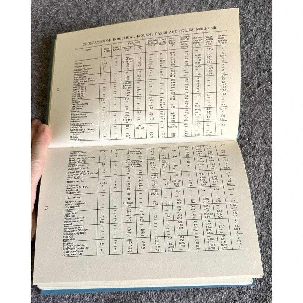 The Penetone Handbook A Collection Of Useful Tables And Information HC 1969‎